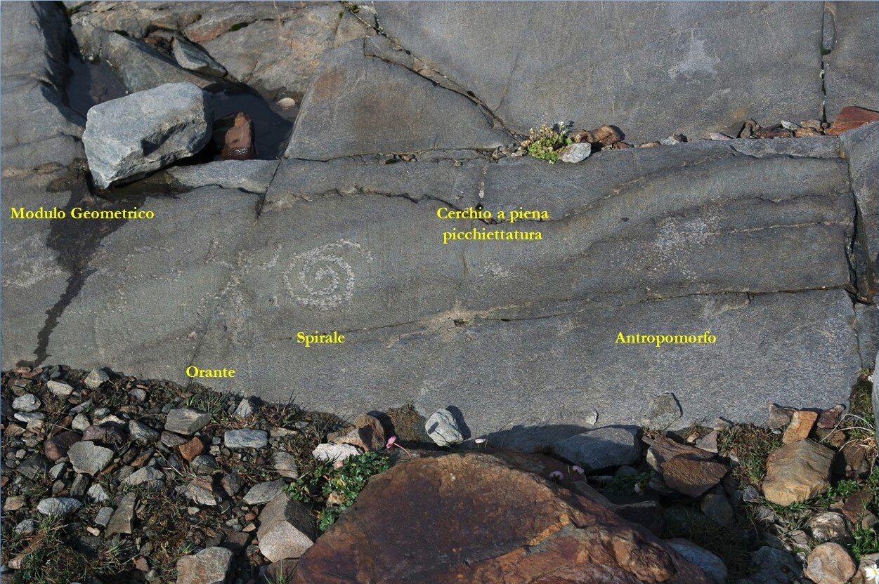 Composizione Di Figure